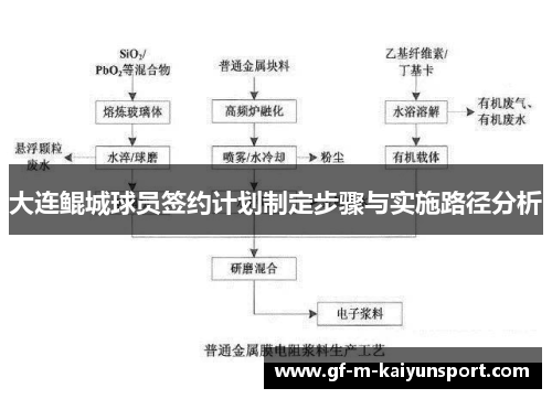 大连鲲城球员签约计划制定步骤与实施路径分析 大连鲲城球员签约计划制定步骤与实施路径分析
