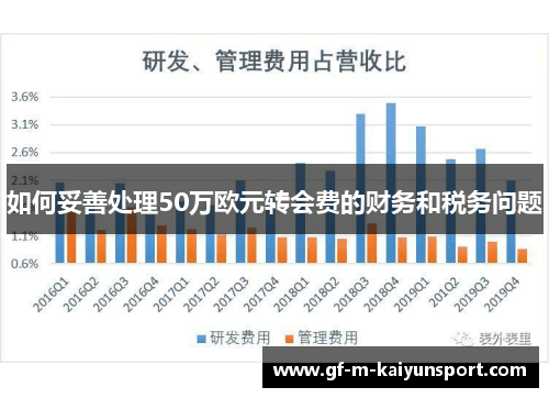 如何妥善处理50万欧元转会费的财务和税务问题