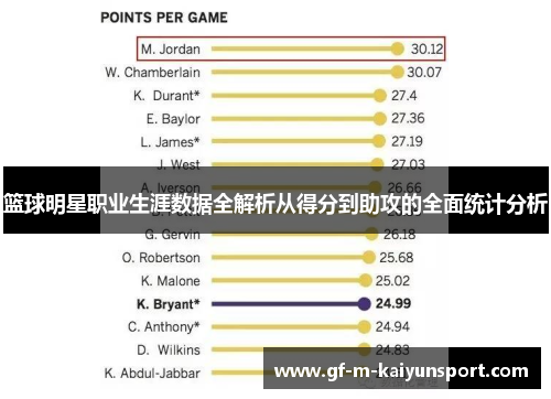 篮球明星职业生涯数据全解析从得分到助攻的全面统计分析
