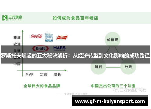 罗斯托夫崛起的五大秘诀解析：从经济转型到文化影响的成功路径