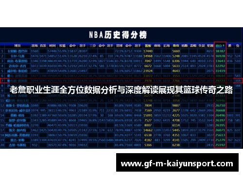 老詹职业生涯全方位数据分析与深度解读展现其篮球传奇之路 老詹职业生涯全方位数据分析与深度解读展现其篮球传奇之路