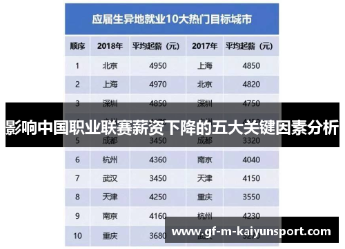 影响中国职业联赛薪资下降的五大关键因素分析