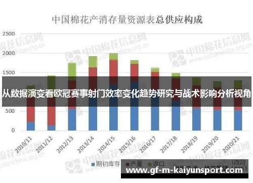 从数据演变看欧冠赛事射门效率变化趋势研究与战术影响分析视角 从数据演变看欧冠赛事射门效率变化趋势研究与战术影响分析视角