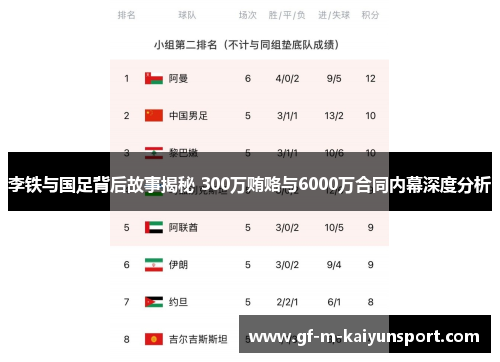 李铁与国足背后故事揭秘 300万贿赂与6000万合同内幕深度分析 李铁与国足背后故事揭秘 300万贿赂与6000万合同内幕深度分析