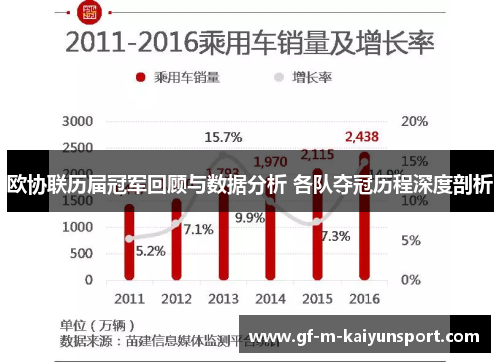 欧协联历届冠军回顾与数据分析 各队夺冠历程深度剖析 欧协联历届冠军回顾与数据分析 各队夺冠历程深度剖析